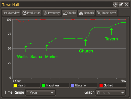 Happiness Progress